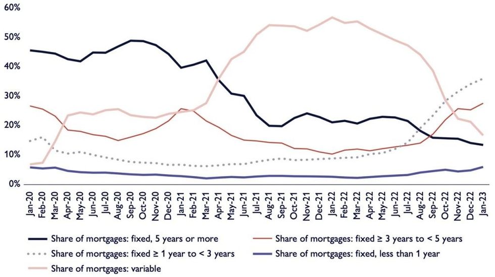 Canada mortgage debt 1 1 1024x574