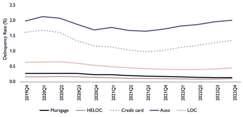 Canada mortgage debt 2 1024x493