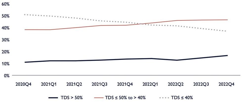 Canada mortgage debt 3 1024x439