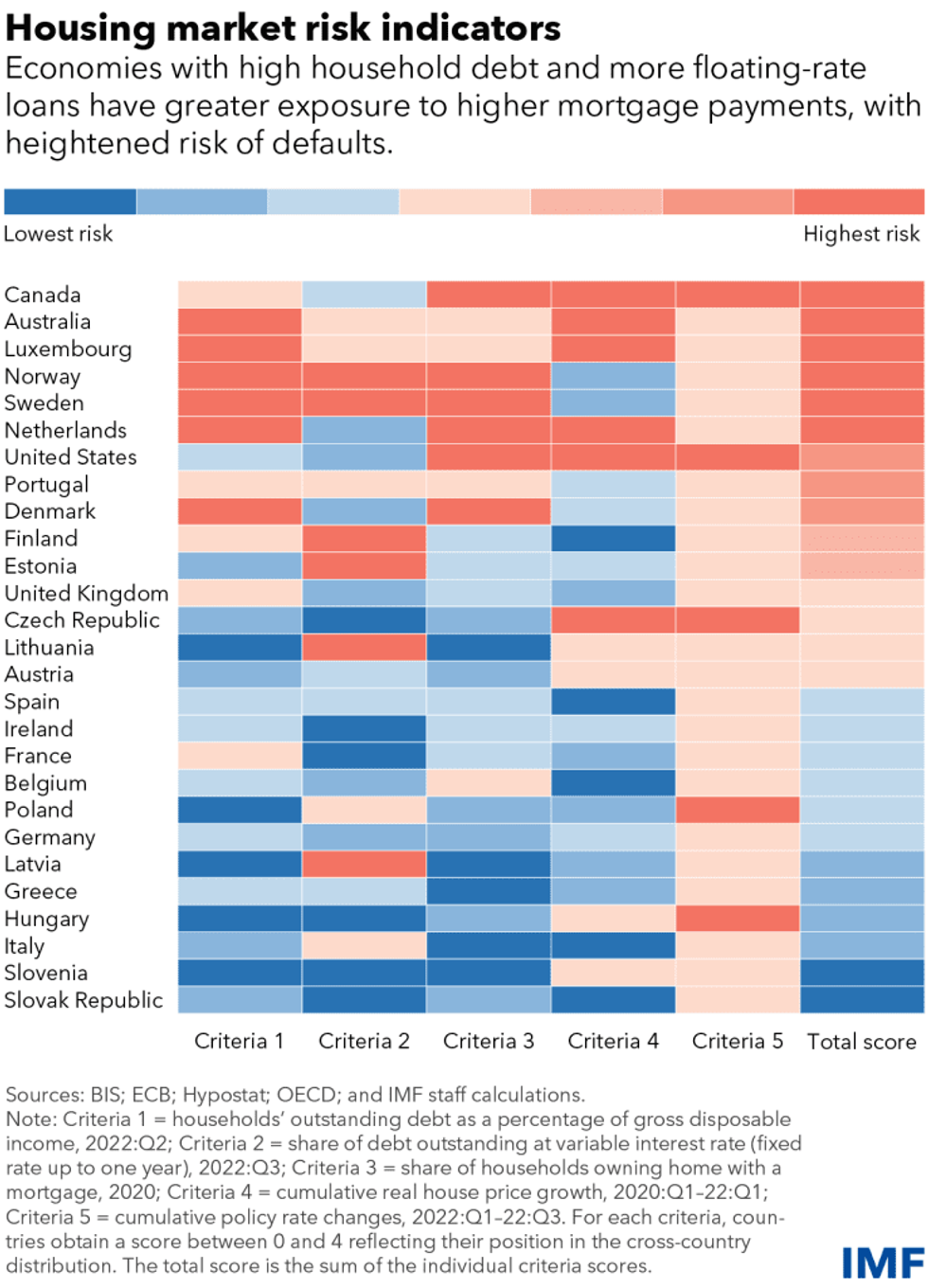 Canada mortgage default risk