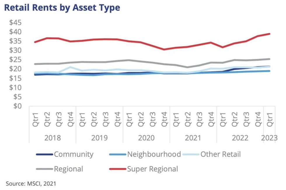 Canada retail sales 5 1024x681