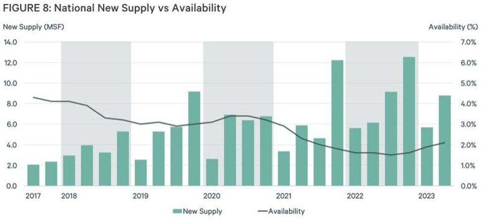 Canadas industrial market