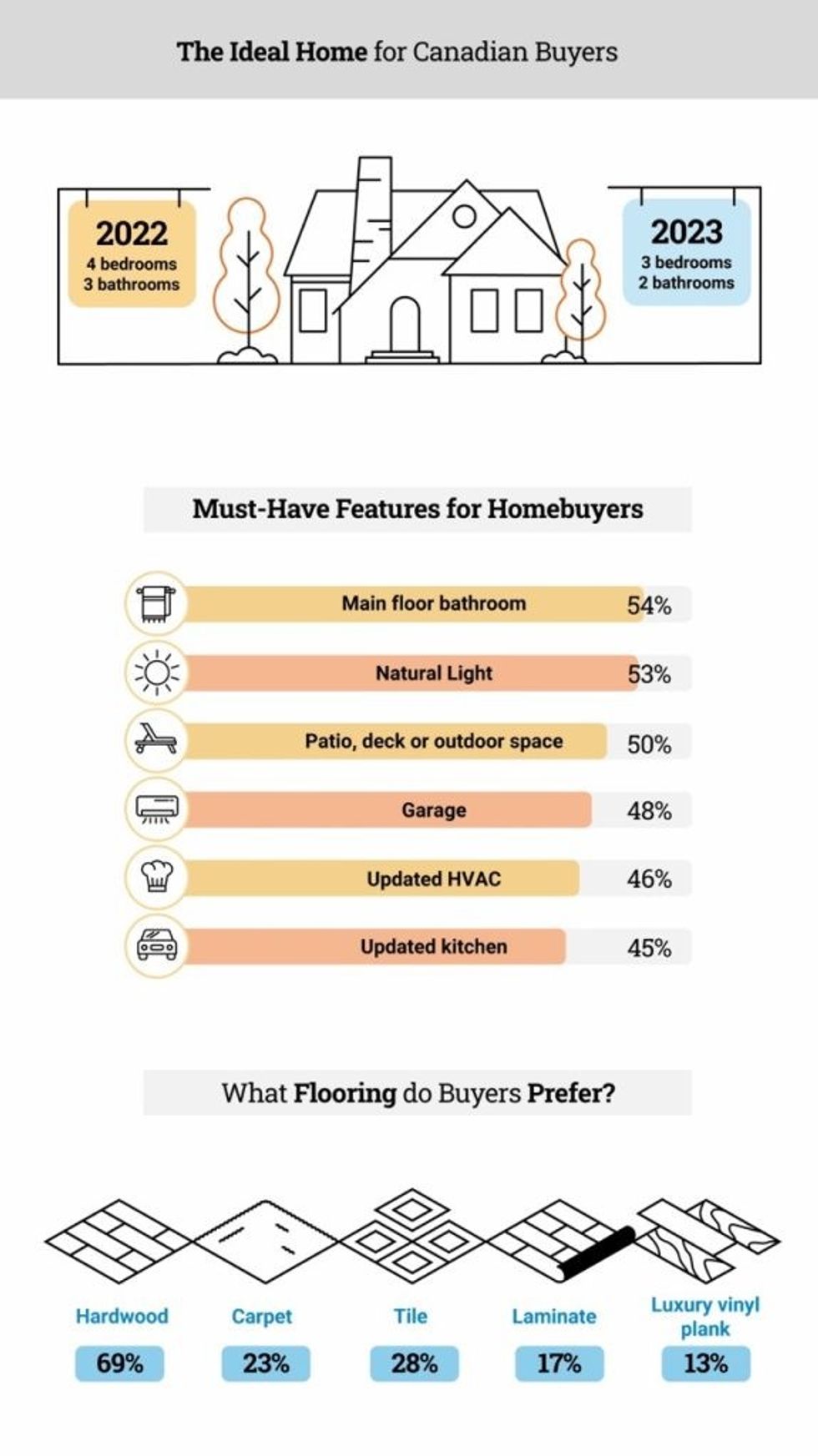 Canadian homebuyers 1 575x1024
