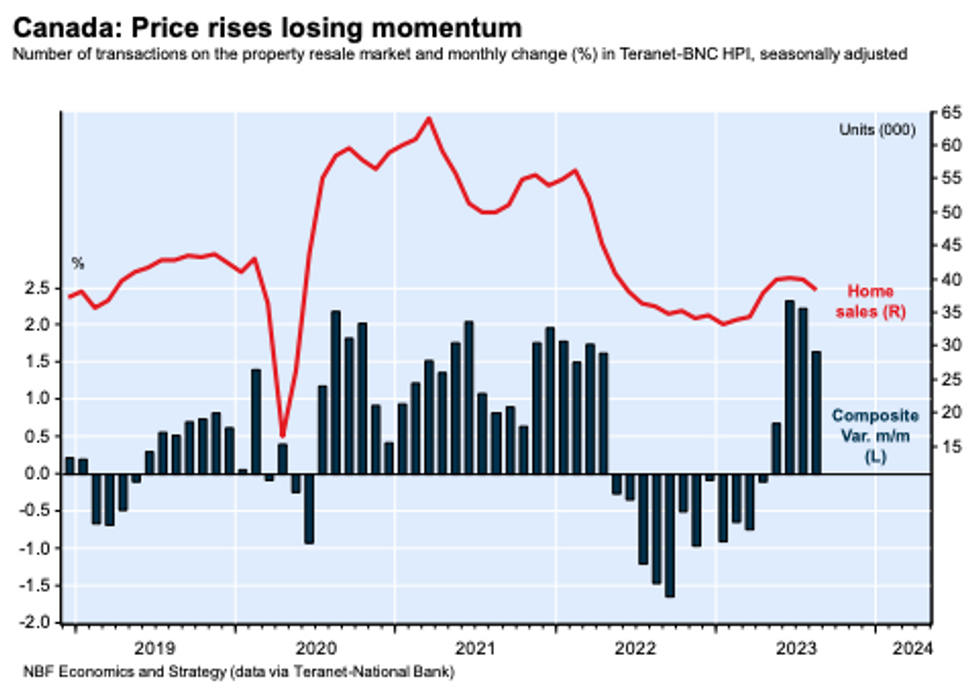 canadian house prices august 2023