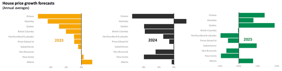 Canadian House Prices ?id=42965278&width=980