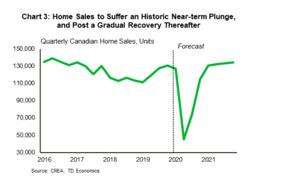 Canadian Housing Market