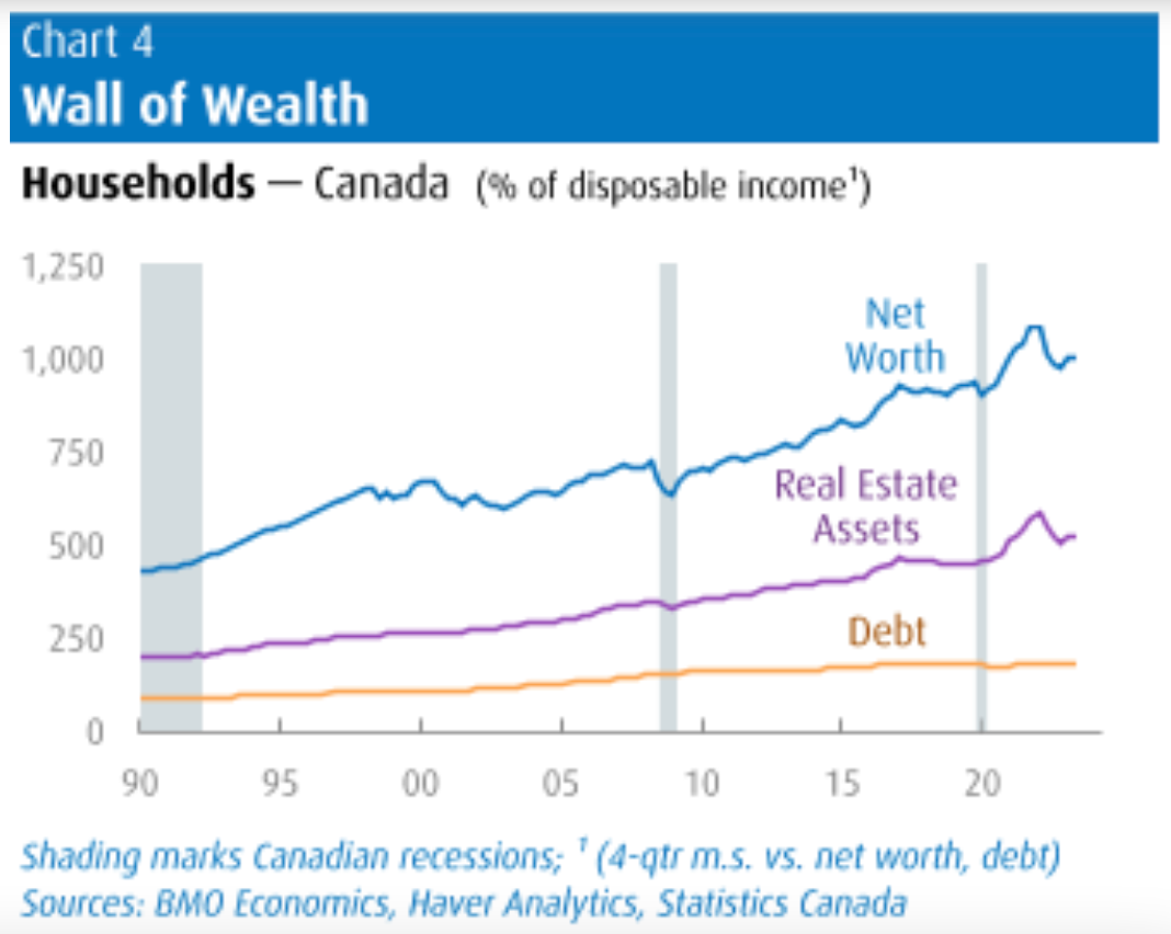 canadian housing supply