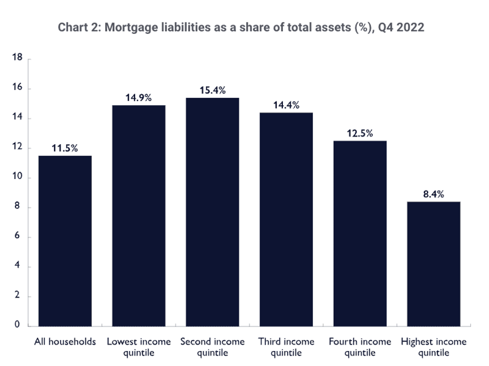 canadian mortgage debt