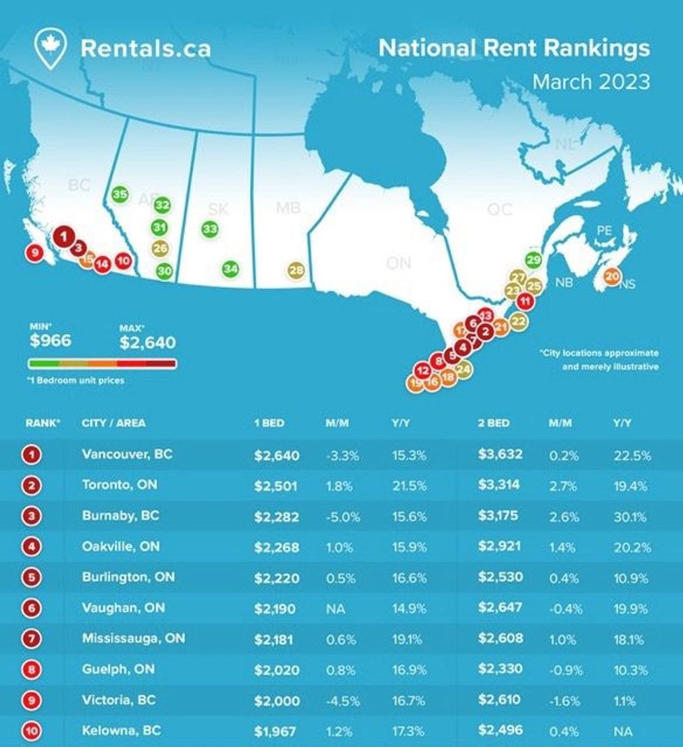 canadian rent