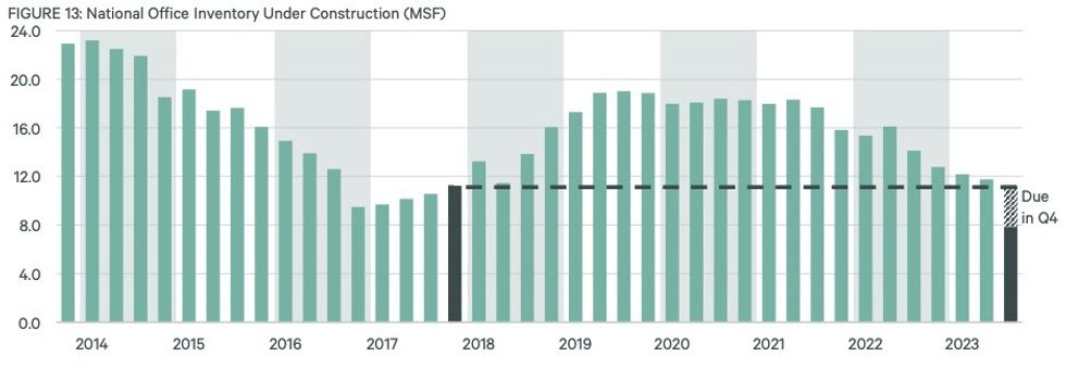 CBRE Research