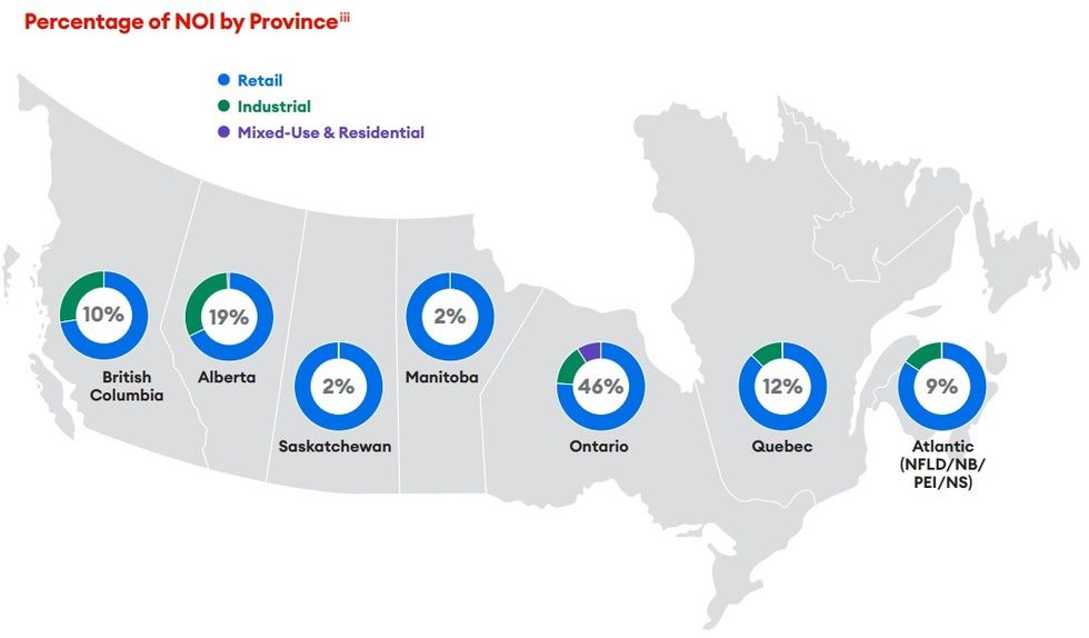 Choice Properties REIT's NOI percentages by province.