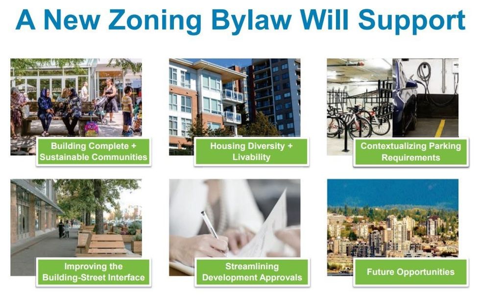 City of North Vancouver Zoning Bylaw Review (1)