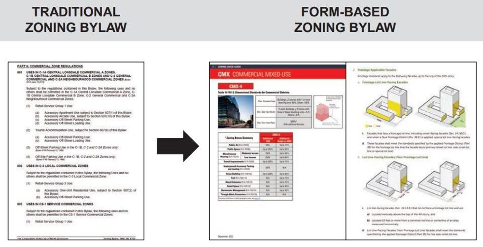 City of North Vancouver Zoning Bylaw Review (2)
