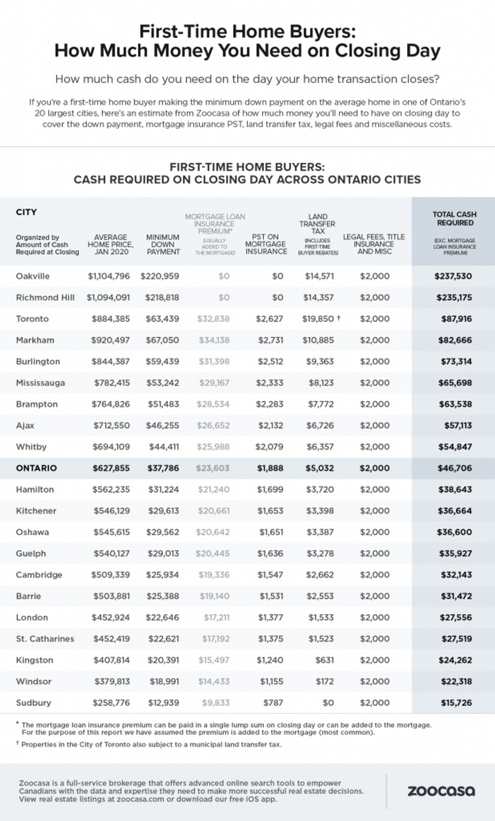closing costs