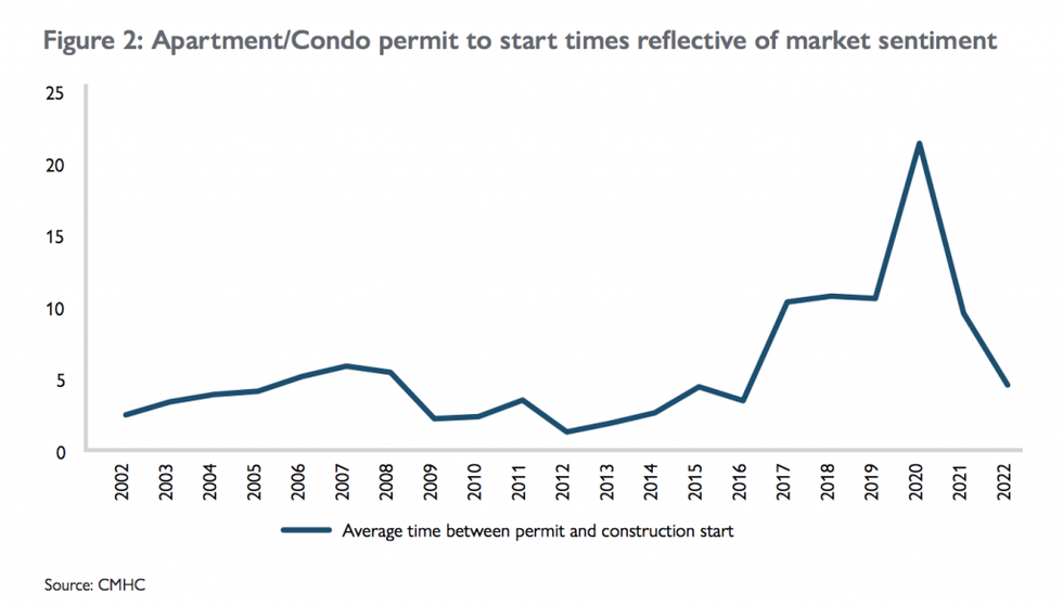 Cmhc calgary 2 1024x584