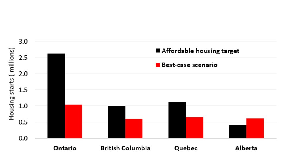 Cmhc labour shortages vs