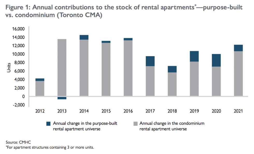 Cmhc toronto 1024x621