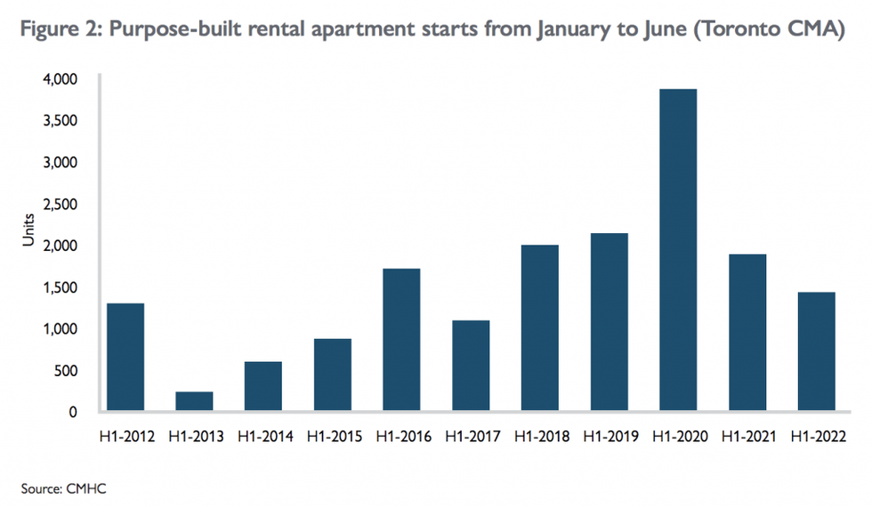 Cmhc toronto 2 1024x596