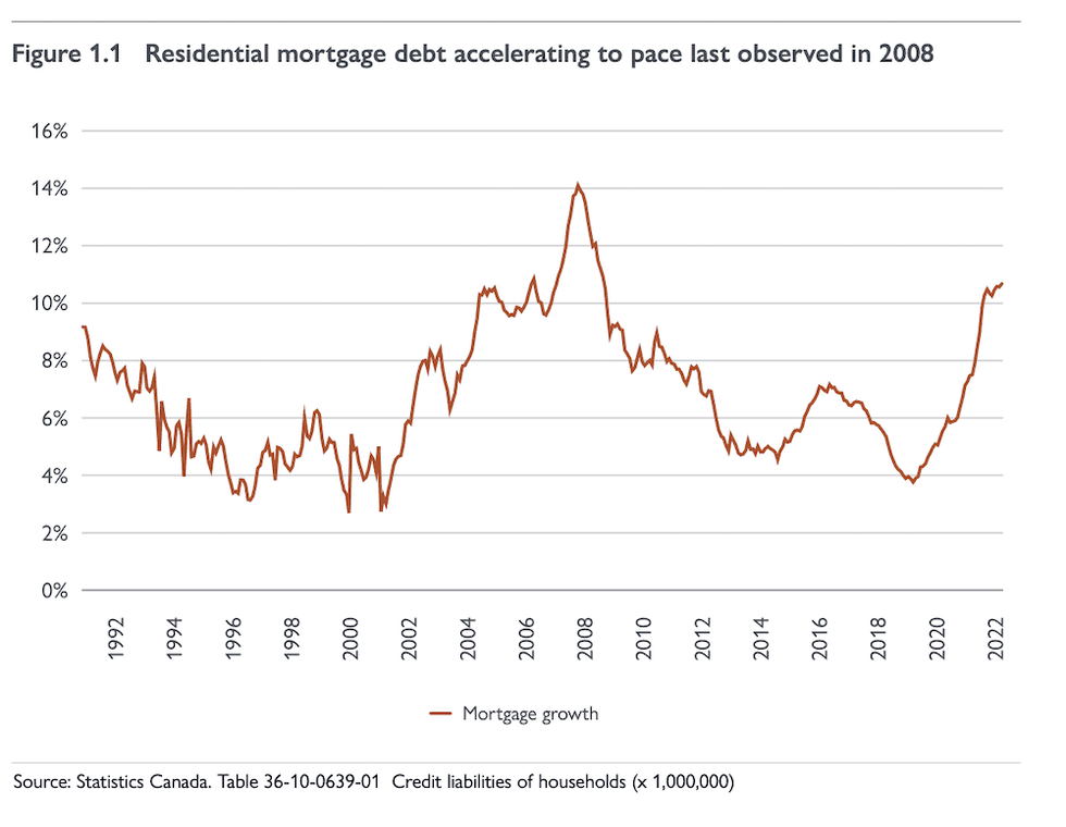 Cmhcresidential mortgage debt