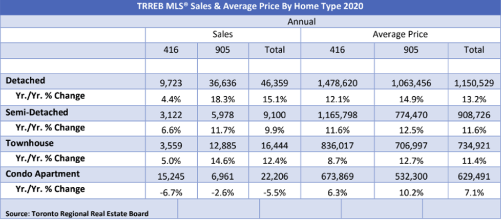 Condo market