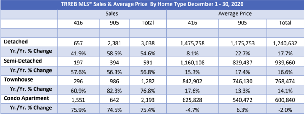 Condo market