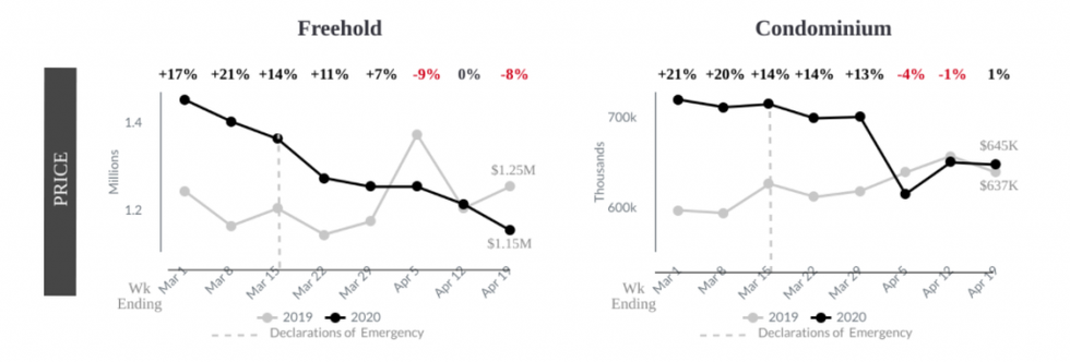 Condo Transactions