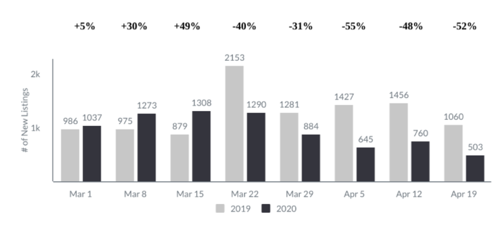 Condo Transactions