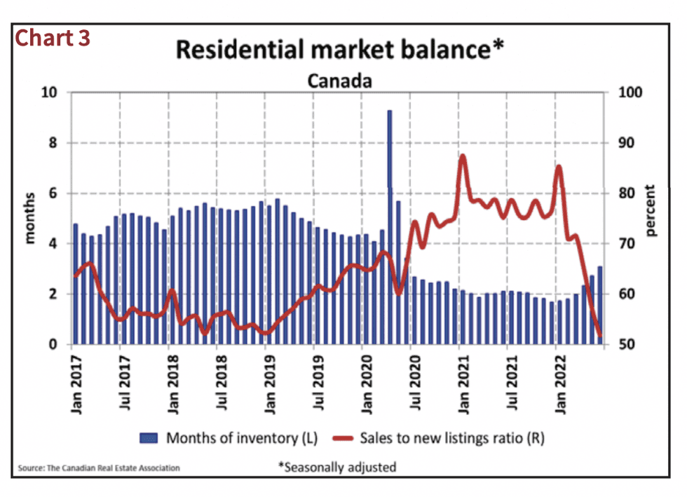 CREA market balance