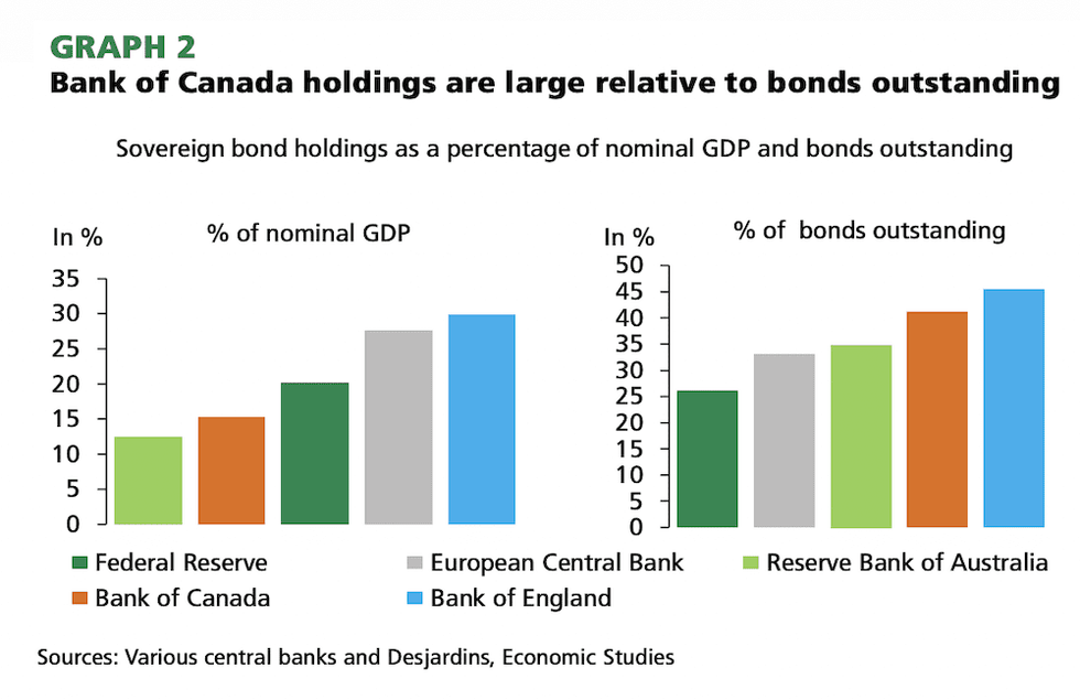 Desjardins bank of canada