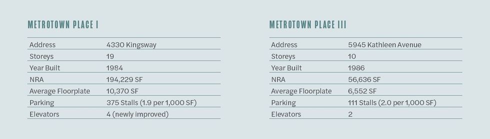 Details about 4330 Kingsway and 5945 Kathleen Avenue.