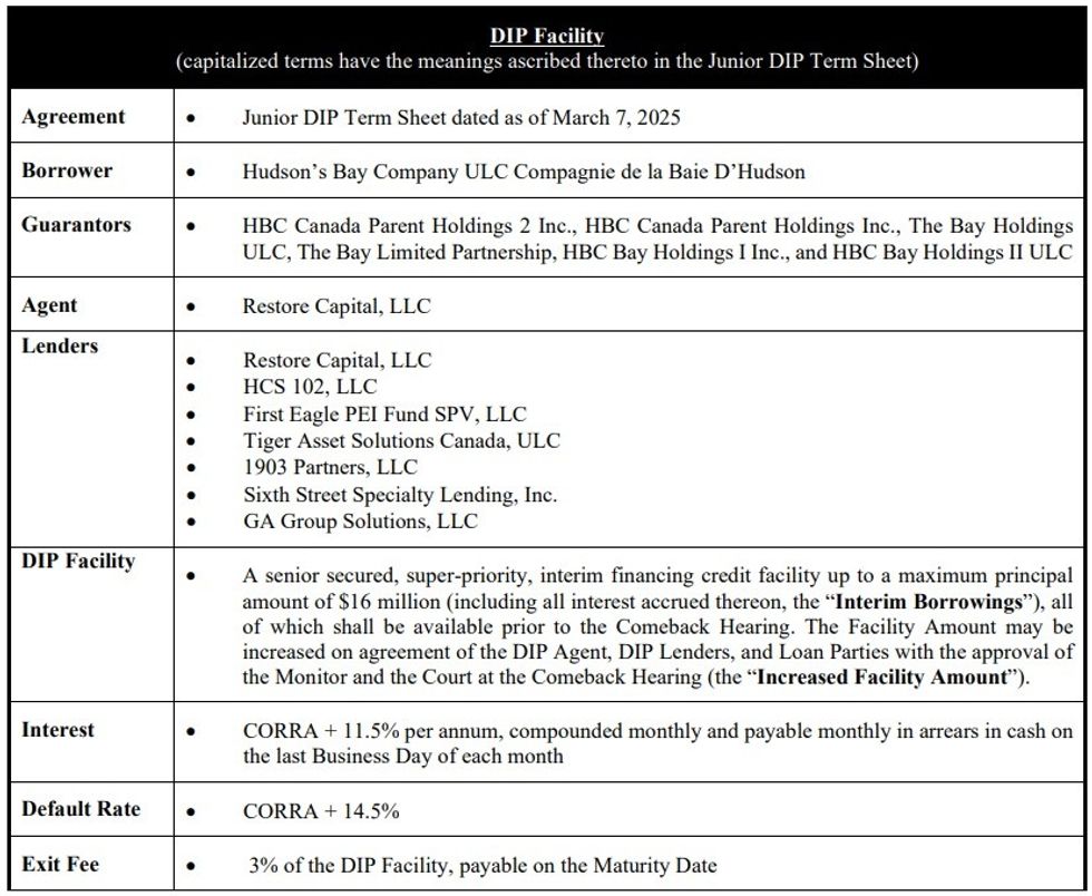 Details of the debtor-in-possession (DIP) facility being provided by Restore Capital LLC.
