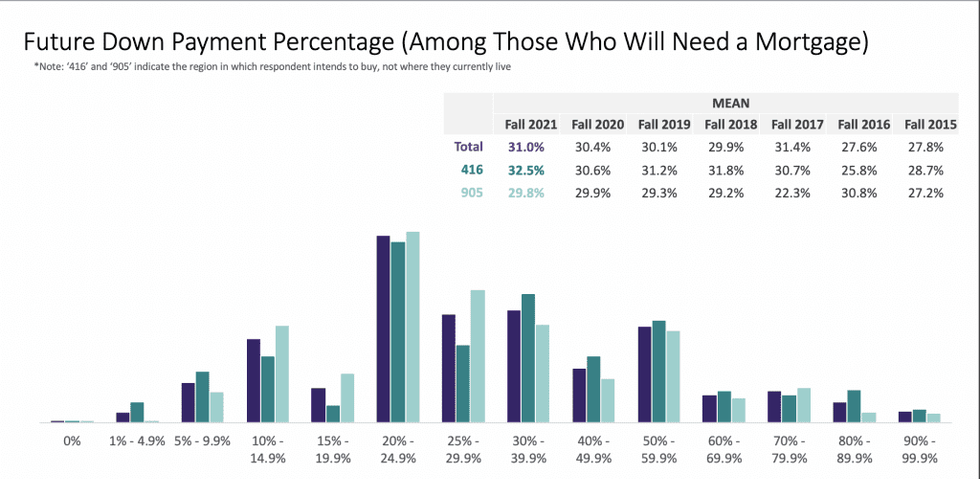 Down payment intentions trreb 1024x500