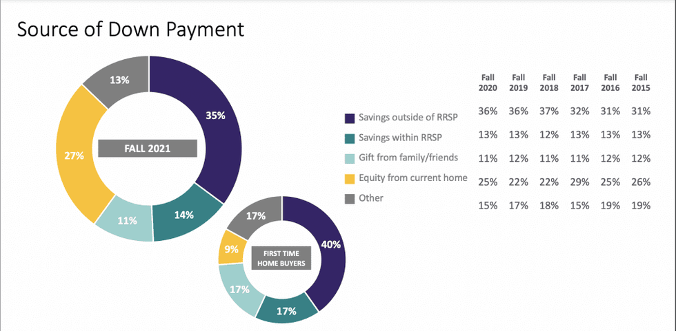 Down payment sources trreb 1024x503