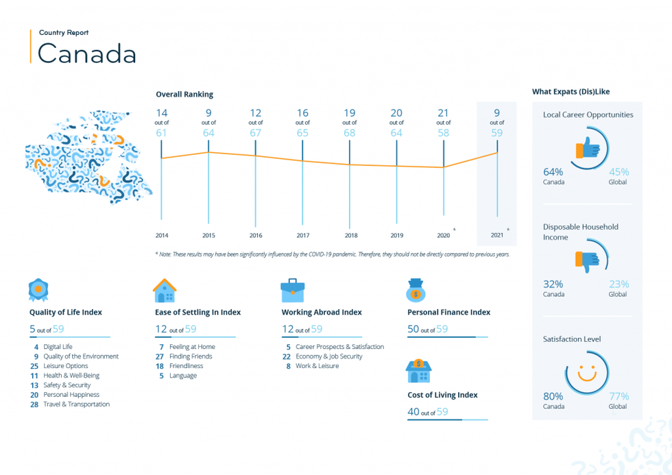 Ei2021 canada 1024x724