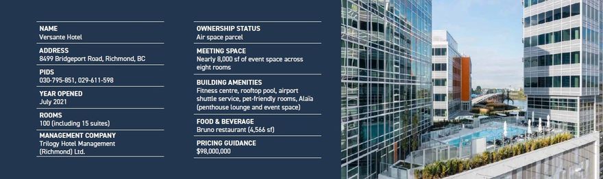 Excerpts from the Versante Hotel sales brochure.