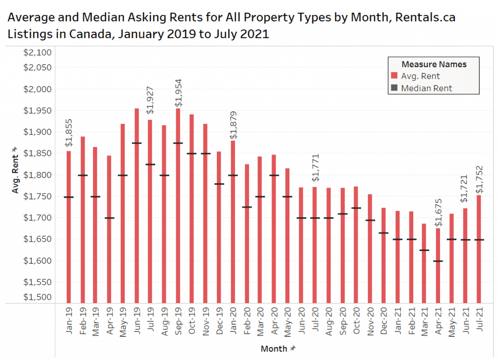 Fig 1 can rent d 1024x745
