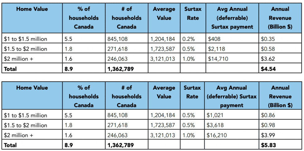 Generation squeeze tax structure 1024x510