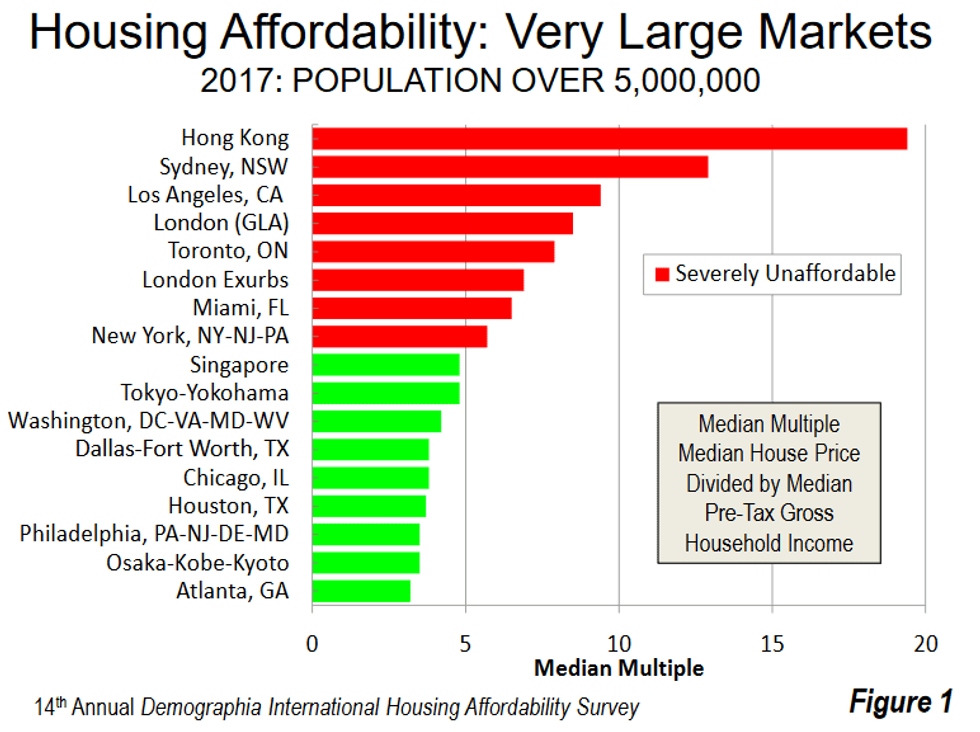 global housing affordability 2017