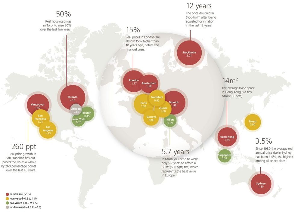 Global Real Estate Bubble Index