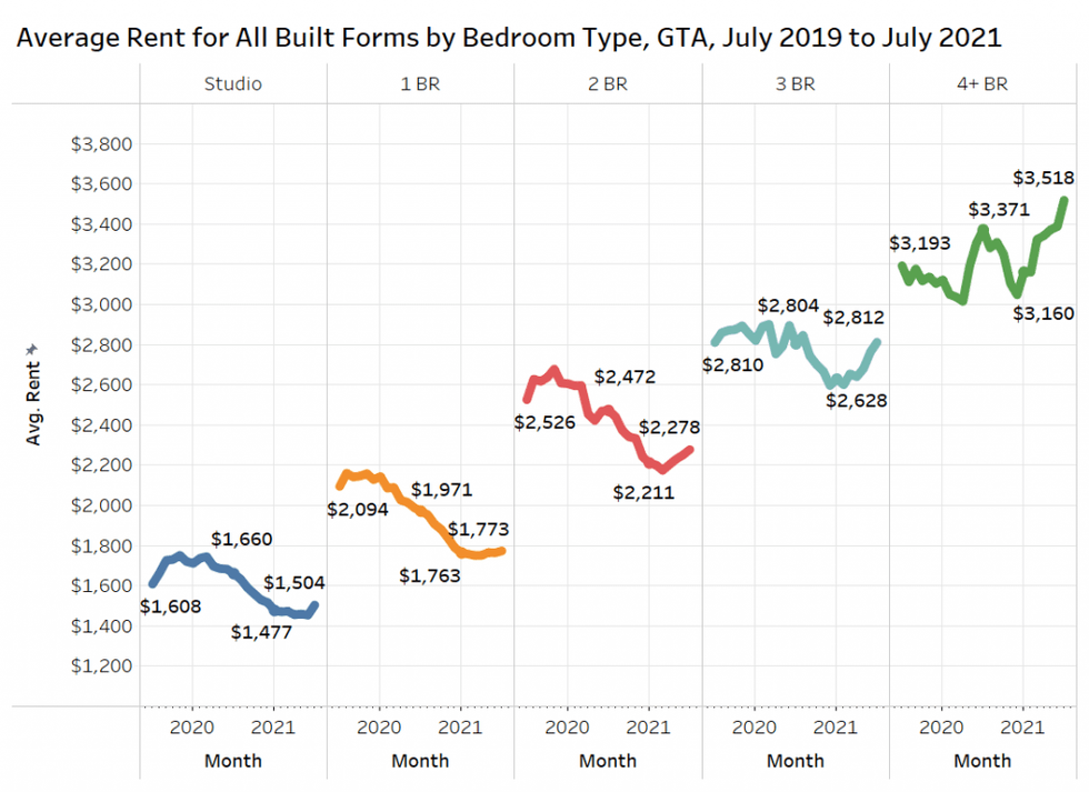 Gta 2 by bed type 1024x745