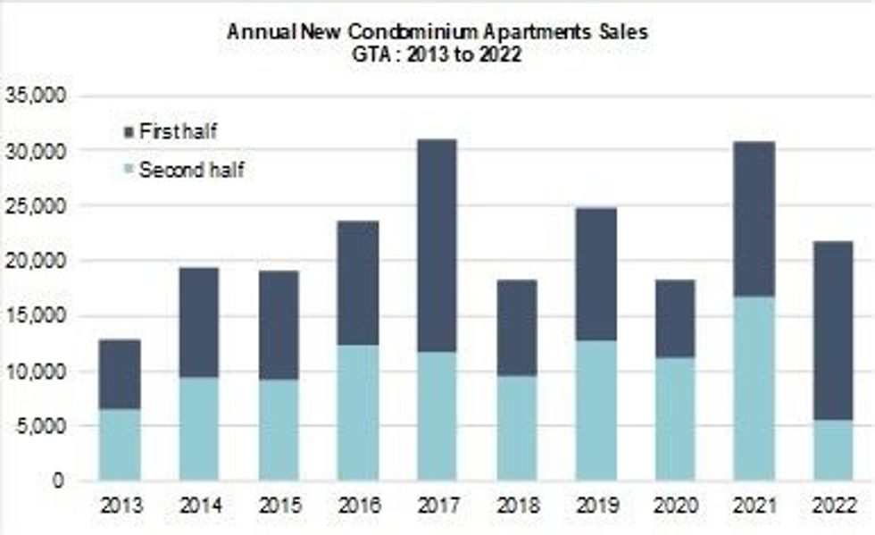 Gta condo sales 1 medium 1