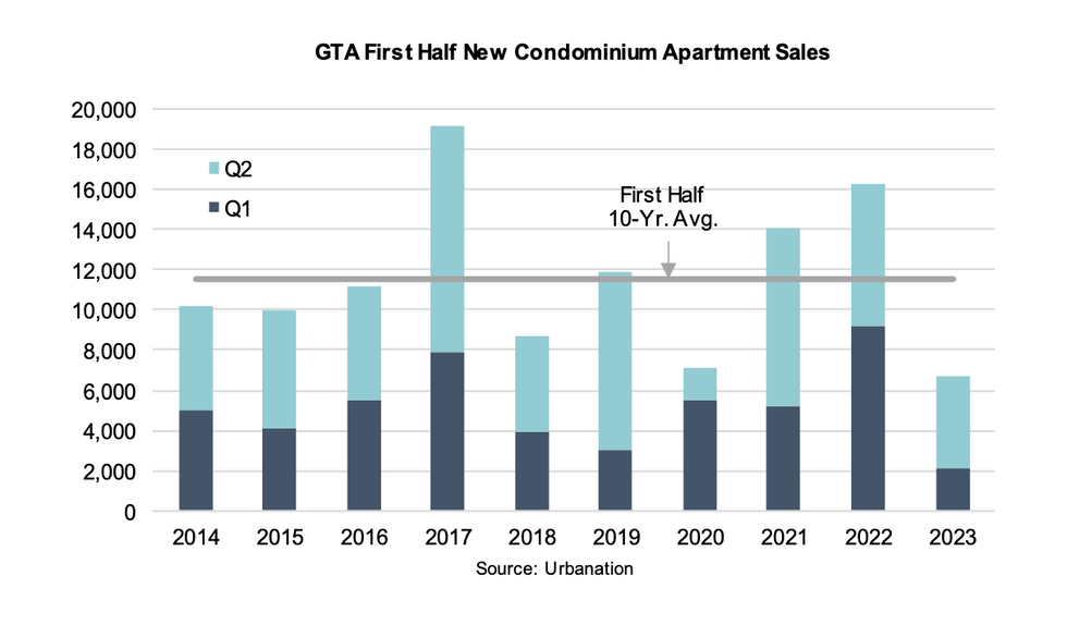 GTA new condo 