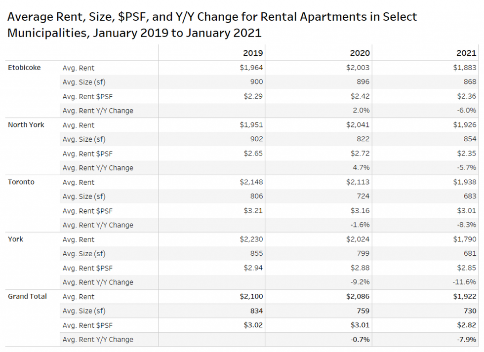 Gta table change pbr dash 1024x745