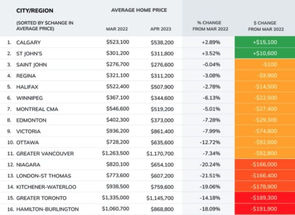 Home prices interest rates 1 1