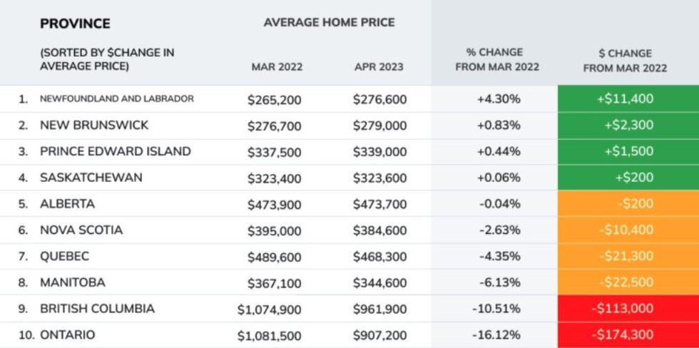 Home prices interest rates 2