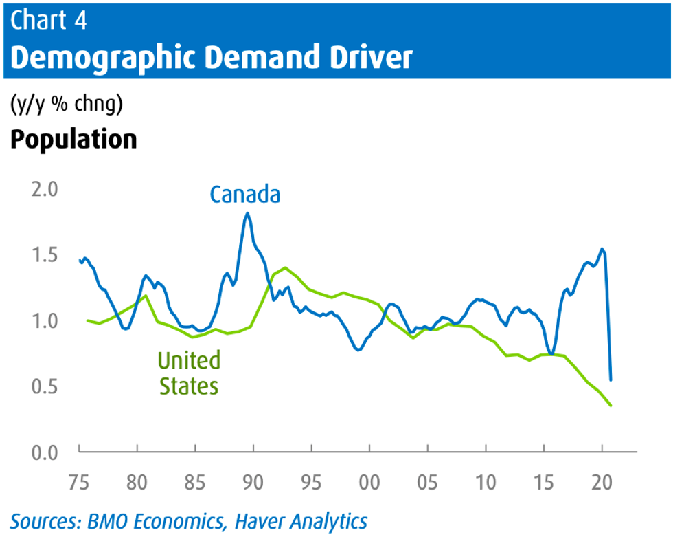 home prices