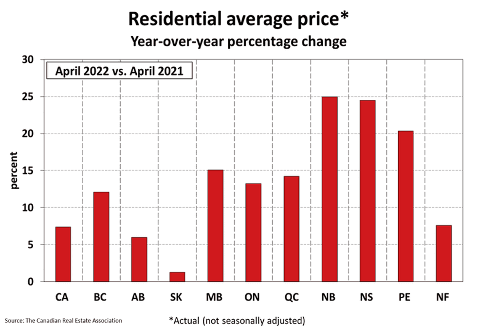 Home prices