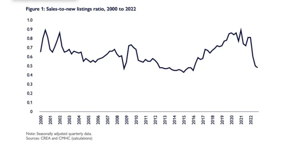 home prices