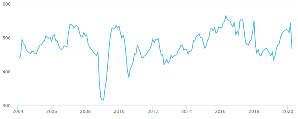 Home Resales in Canada/RBC