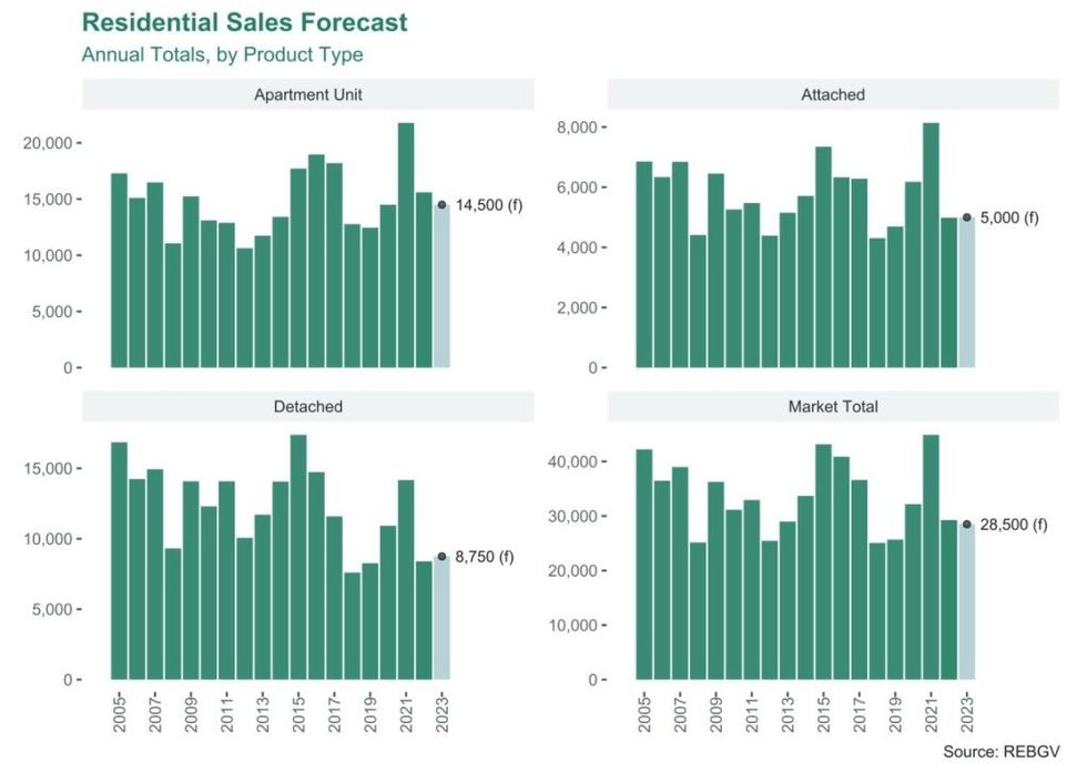 Home sales trends in Greater Vancouver
